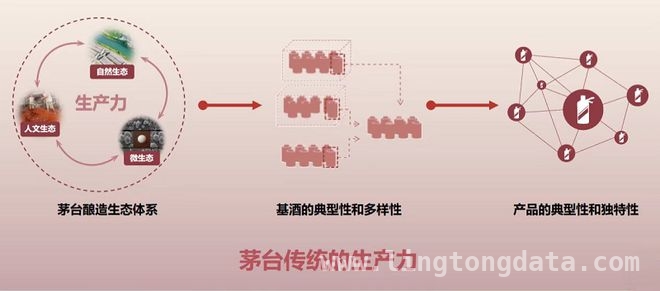 剖析茅台新质生产力：“时空法”模式下的创新之路，2025春分论坛：茅台总经理分享新质生产力实践与思考