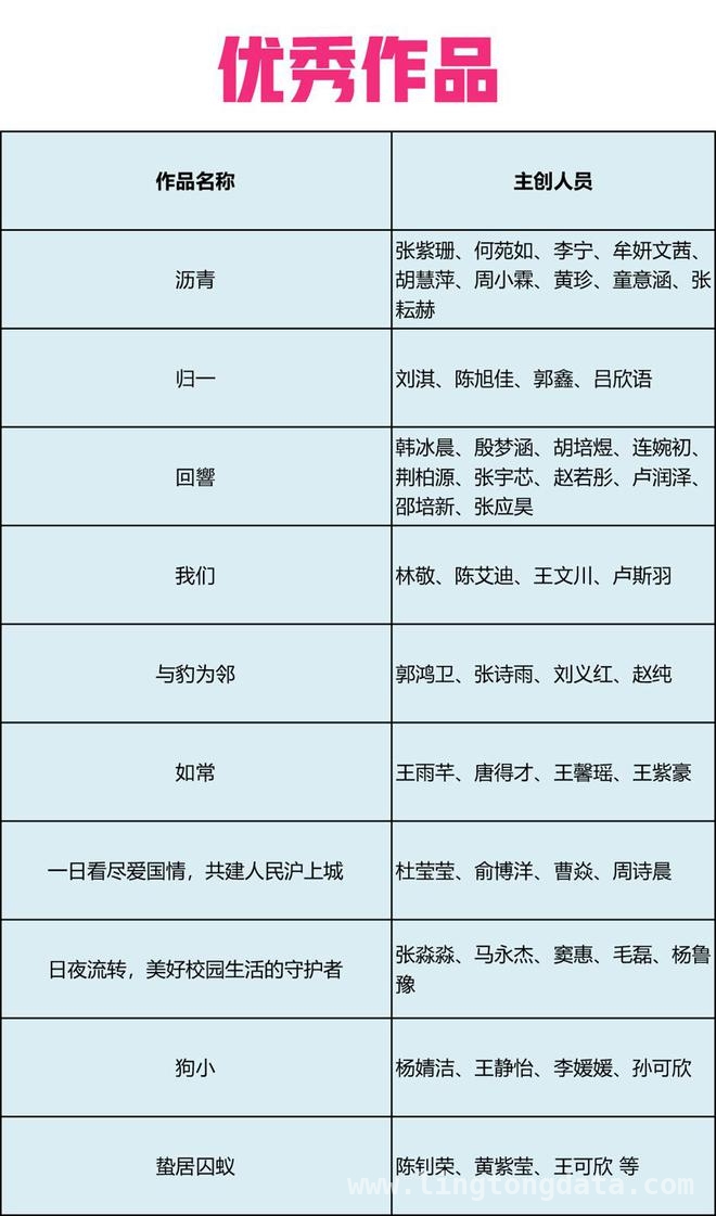 生动影像记录上海，文汇视讯“青年营”微电影征集完美收官