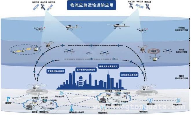 探秘济南低空产业：无人机引领经济新潮流