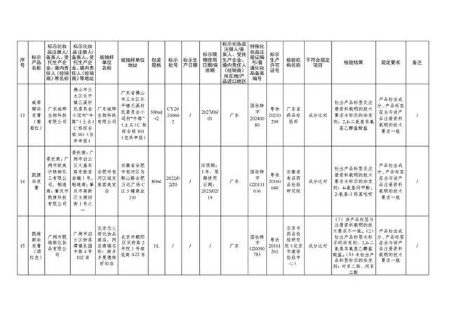 国家药监局出击，47批次问题化妆品无处遁形！