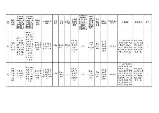 国家药监局出击，47批次问题化妆品无处遁形！