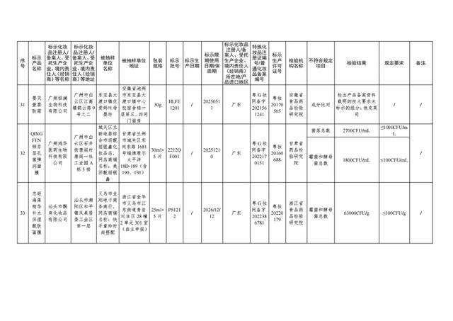 国家药监局出击，47批次问题化妆品无处遁形！