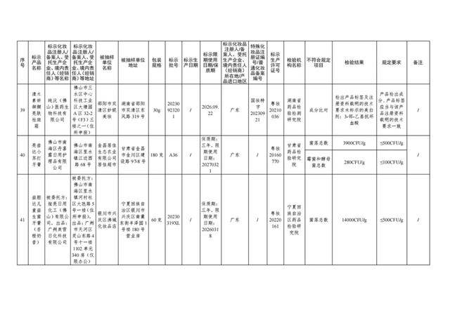 国家药监局出击，47批次问题化妆品无处遁形！