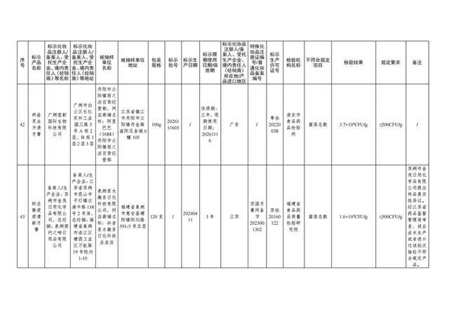 国家药监局出击，47批次问题化妆品无处遁形！