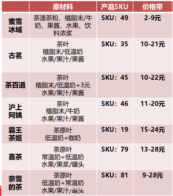 霸王茶姬赴美IPO，“另类”茶饮能搅起多大风浪？