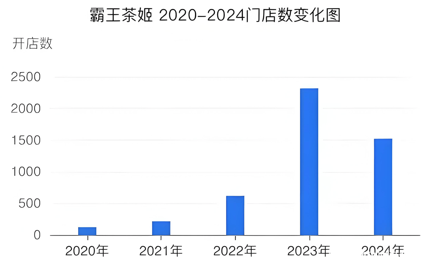 霸王茶姬赴美IPO，“另类”茶饮能搅起多大风浪？