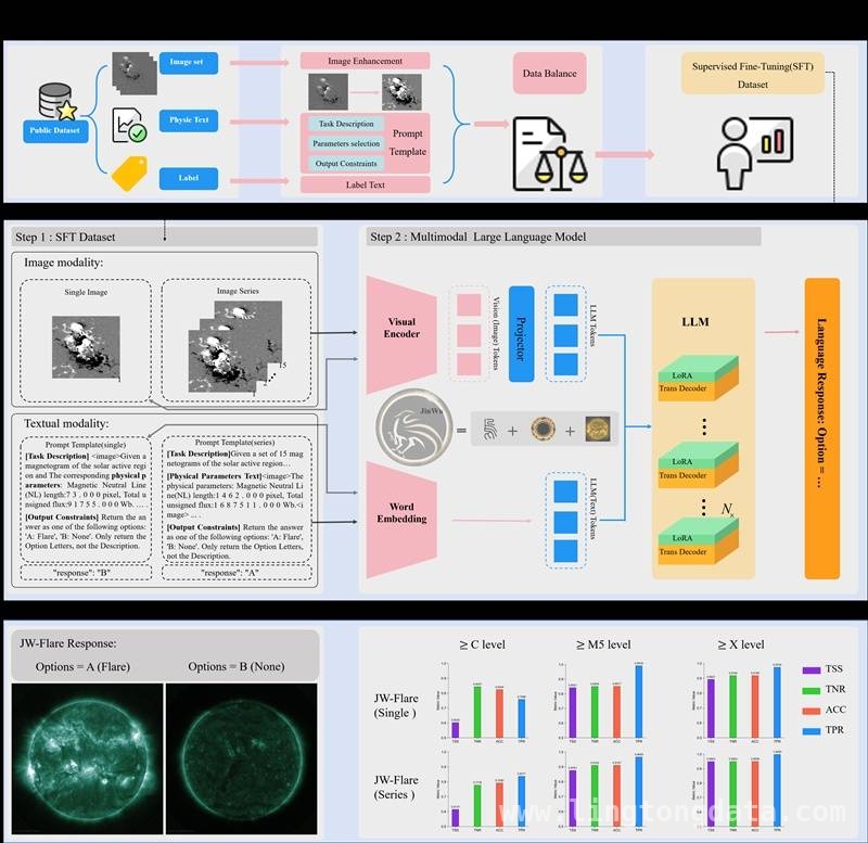 当AI遇上科研，中国科学院开启科学研究新篇章 AI时代，中国科学院推动科研范式加速变革