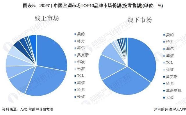 小米发力家电，智能生态战略再升级，小米空调崛起，倒逼传统巨头变革