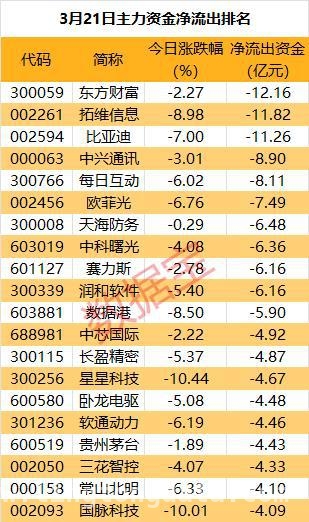 数据说话：今日股市主力资金流向深度剖析
