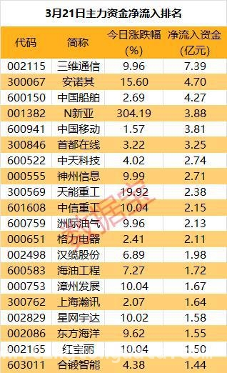 数据说话：今日股市主力资金流向深度剖析