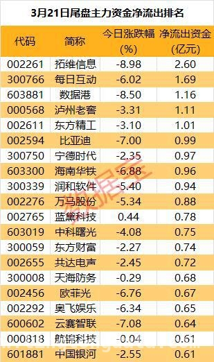 数据说话：今日股市主力资金流向深度剖析