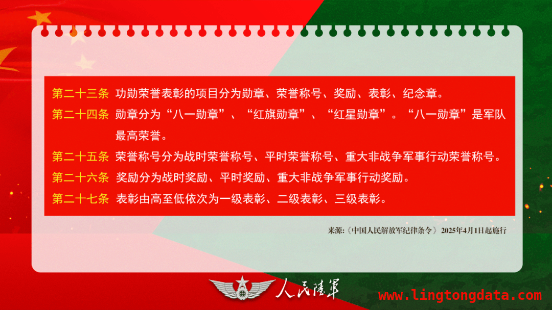 新条令颁布，小陆带你看军人荣誉新变革