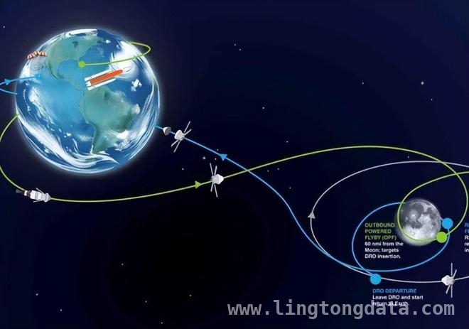 嫦娥六号成功，美国急于追赶却状况百出，中国航天崛起，美国重返月球梦难圆？