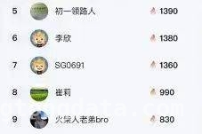 曲姿第十代瘦身技术，带你免费开启健康减重之旅，参与曲姿公益减重，赢取优胜好礼与专属写真