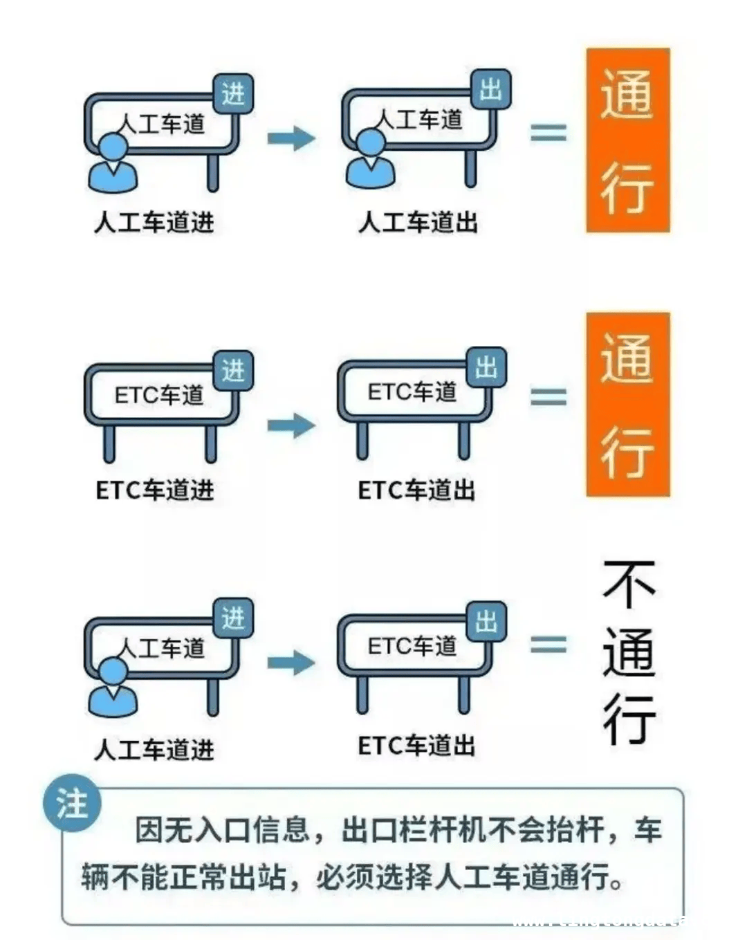 2025清明、劳动节自驾必看：高速免费攻略来袭 注意啦！2025清明和劳动节自驾高速免费安排