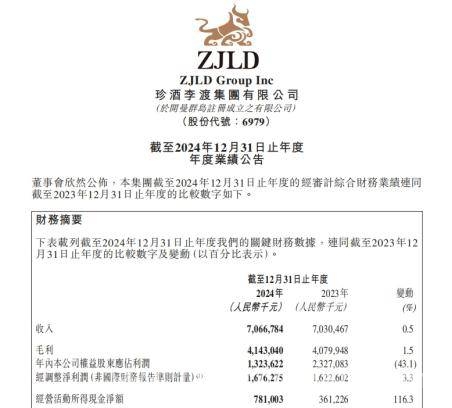 珍酒李渡2024：逆境突围，四大策略引领新增长 珍酒李渡2024年报揭秘：从产品到责任的全方位突破