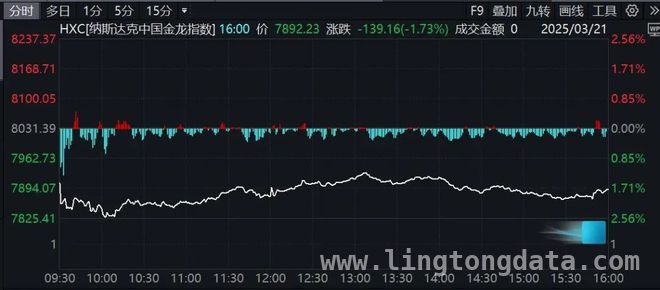 隔夜美股反弹中概股走弱，市场风云变幻