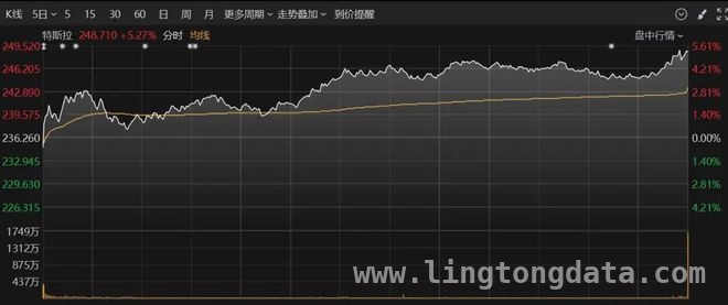 隔夜美股反弹中概股走弱，市场风云变幻