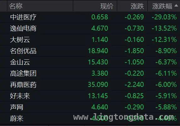 隔夜美股反弹中概股走弱，市场风云变幻