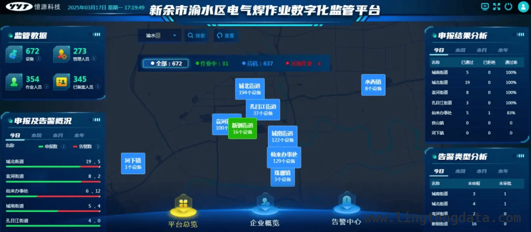渝水区电气焊作业监管新突破：传统到智防的华丽转身