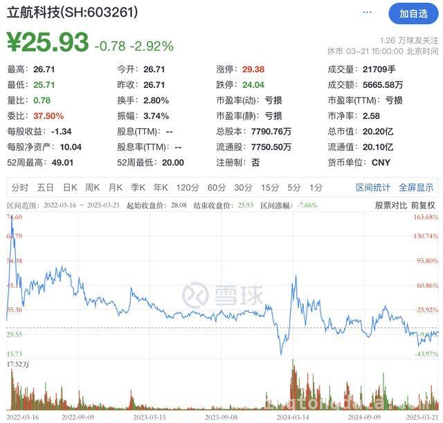 立航科技董事长被立案调查，公司经营与股价何去何从？，立航科技实控人刘随阳被留置，业务发展面临考验