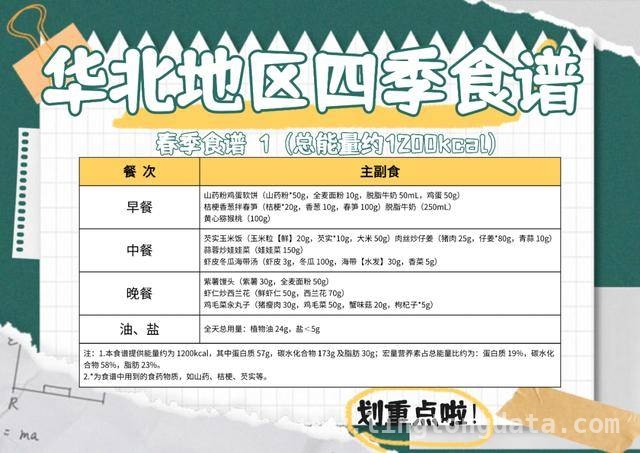 春季减肥好时机，北科大减脂餐与学子的蜕变，国家指南与学校实践，大学生减肥正当时