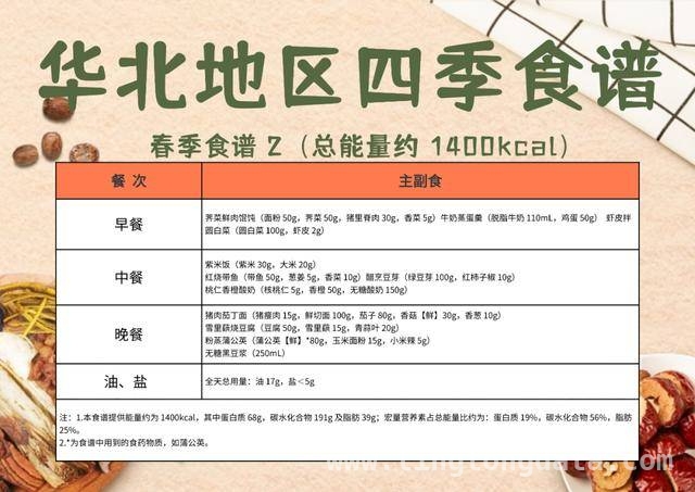 春季减肥好时机，北科大减脂餐与学子的蜕变，国家指南与学校实践，大学生减肥正当时