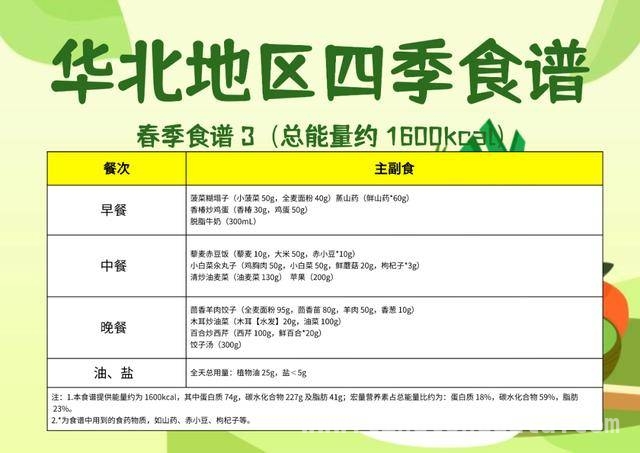 春季减肥好时机，北科大减脂餐与学子的蜕变，国家指南与学校实践，大学生减肥正当时