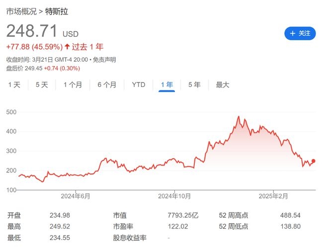 从抗议到暴力，特斯拉在政治纷争中摇摇欲坠