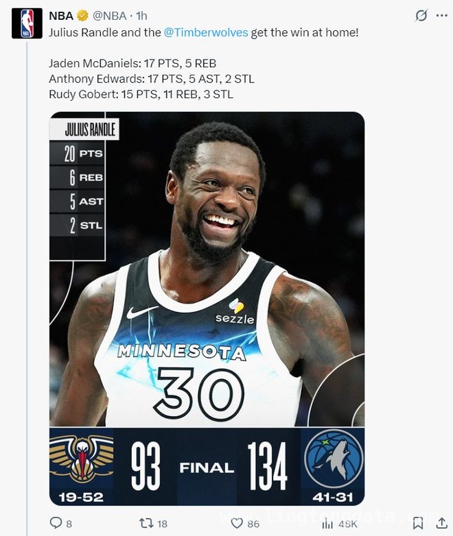 3月22日NBA西部赛事：排名变化暗藏玄机