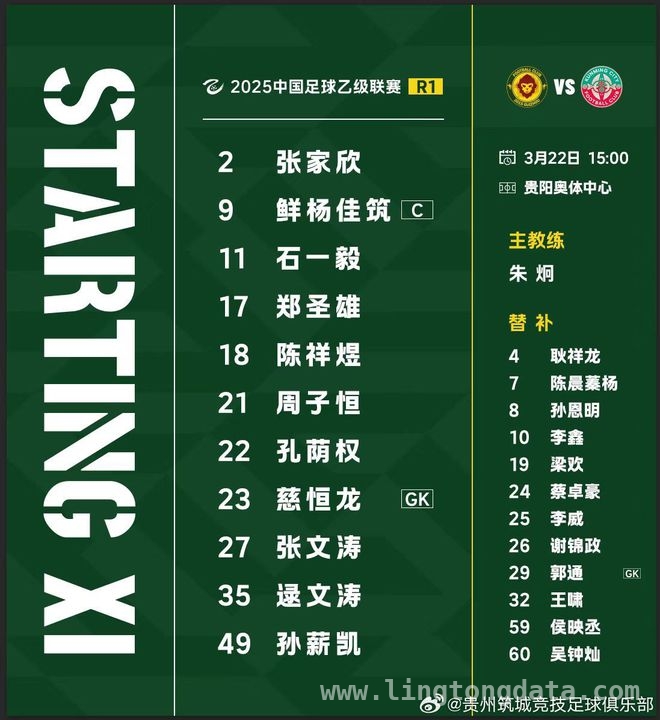 5. 新赛季中乙揭幕战打响，贵州筑城与昆明城星90分钟0-0难分胜负
