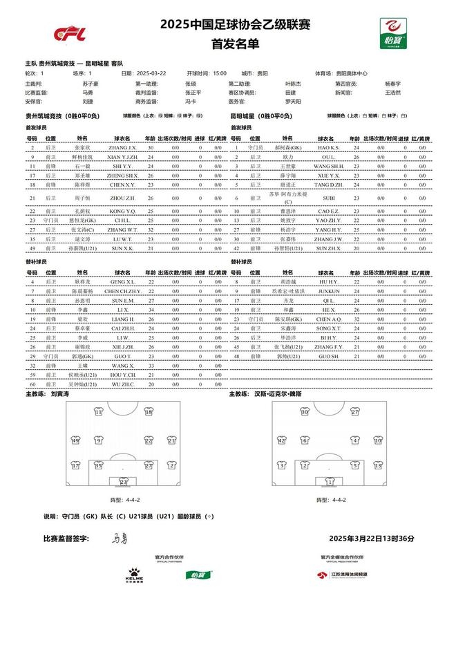 5. 新赛季中乙揭幕战打响，贵州筑城与昆明城星90分钟0-0难分胜负