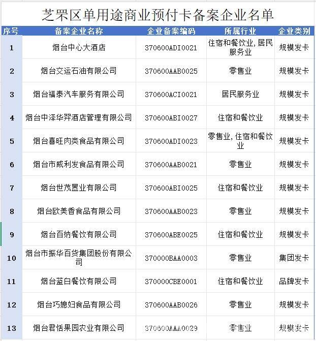 芝罘区商务局提醒：预付卡消费这些坑要避开！