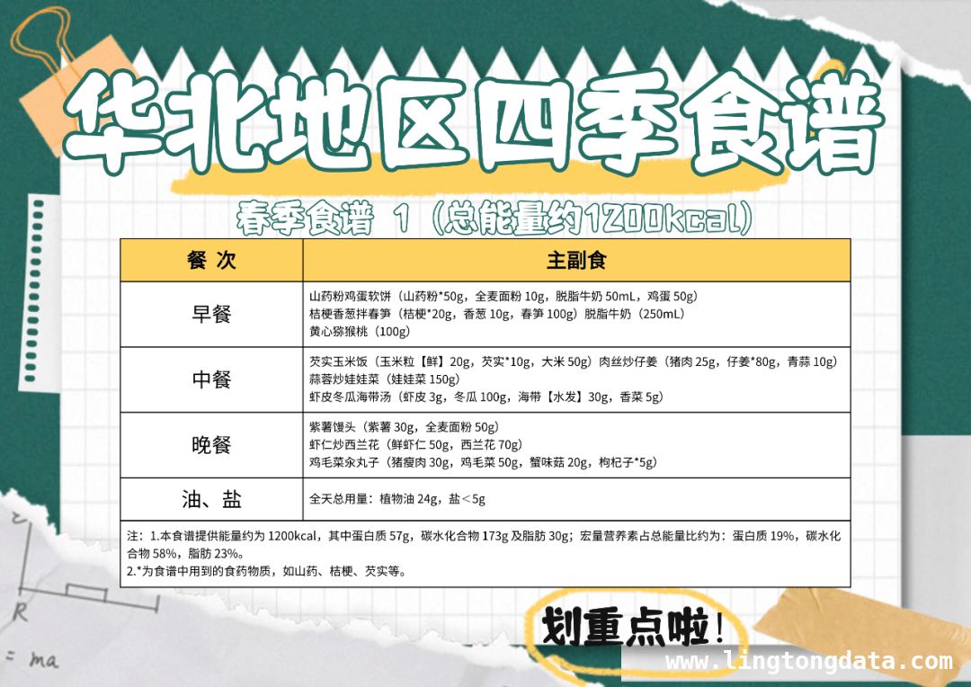 在校减肥新热潮：北科大减脂餐上线！，社交平台热议在校减肥，北科大减脂餐成焦点
