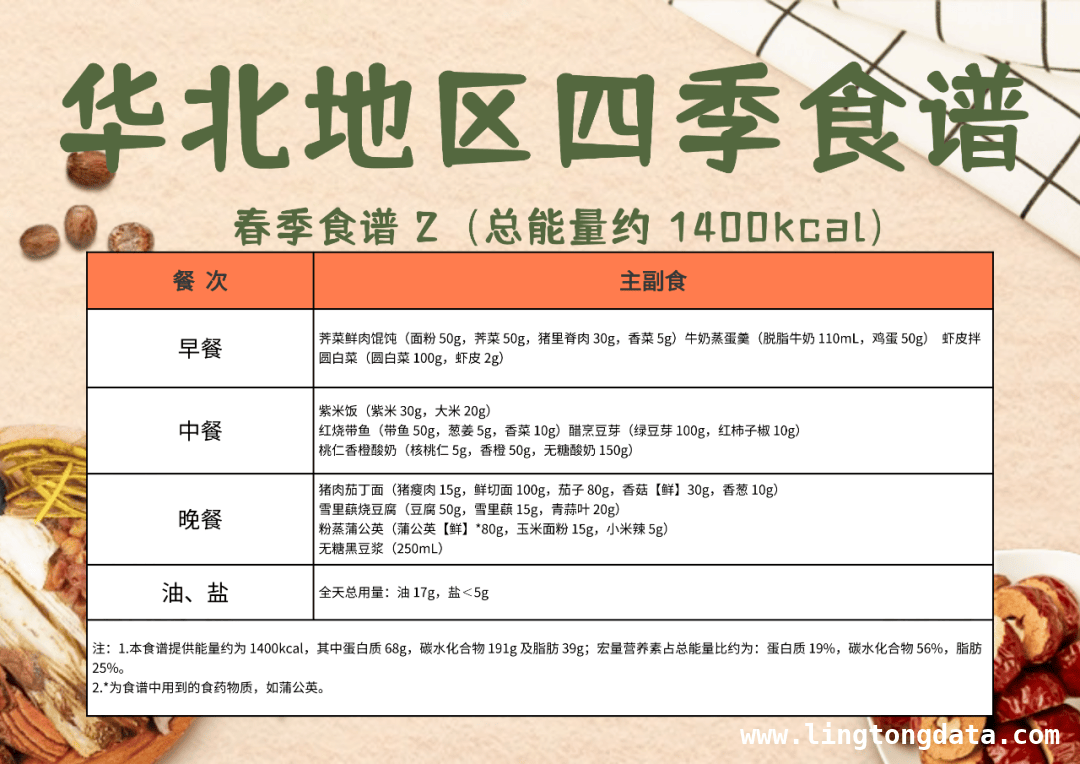 在校减肥新热潮：北科大减脂餐上线！，社交平台热议在校减肥，北科大减脂餐成焦点