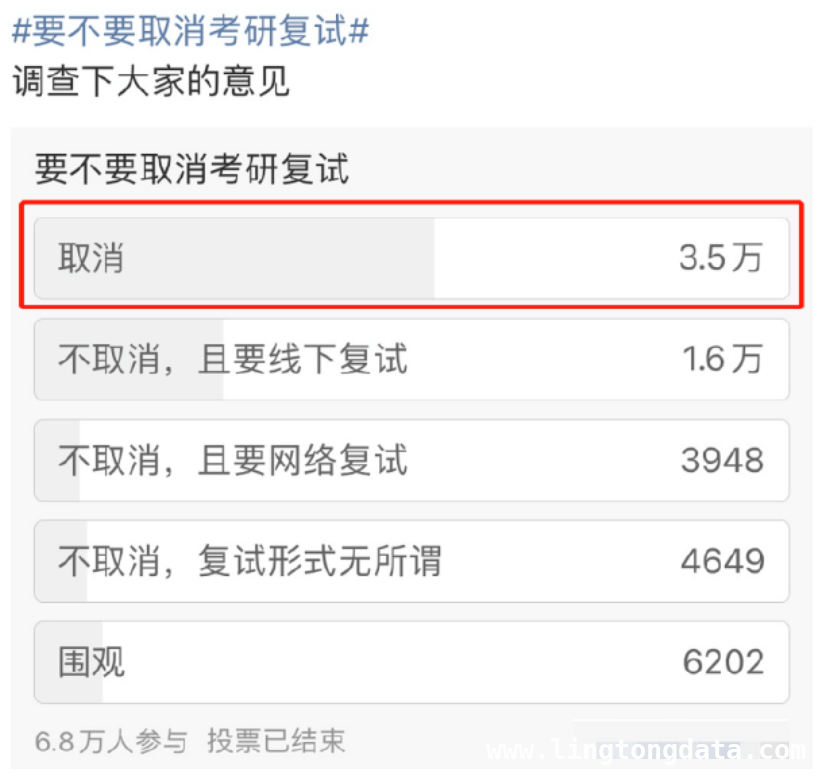 关注！多所高校考研复试占比情况及新变化 考研复试形势严峻：高校占比、规则新动态来袭