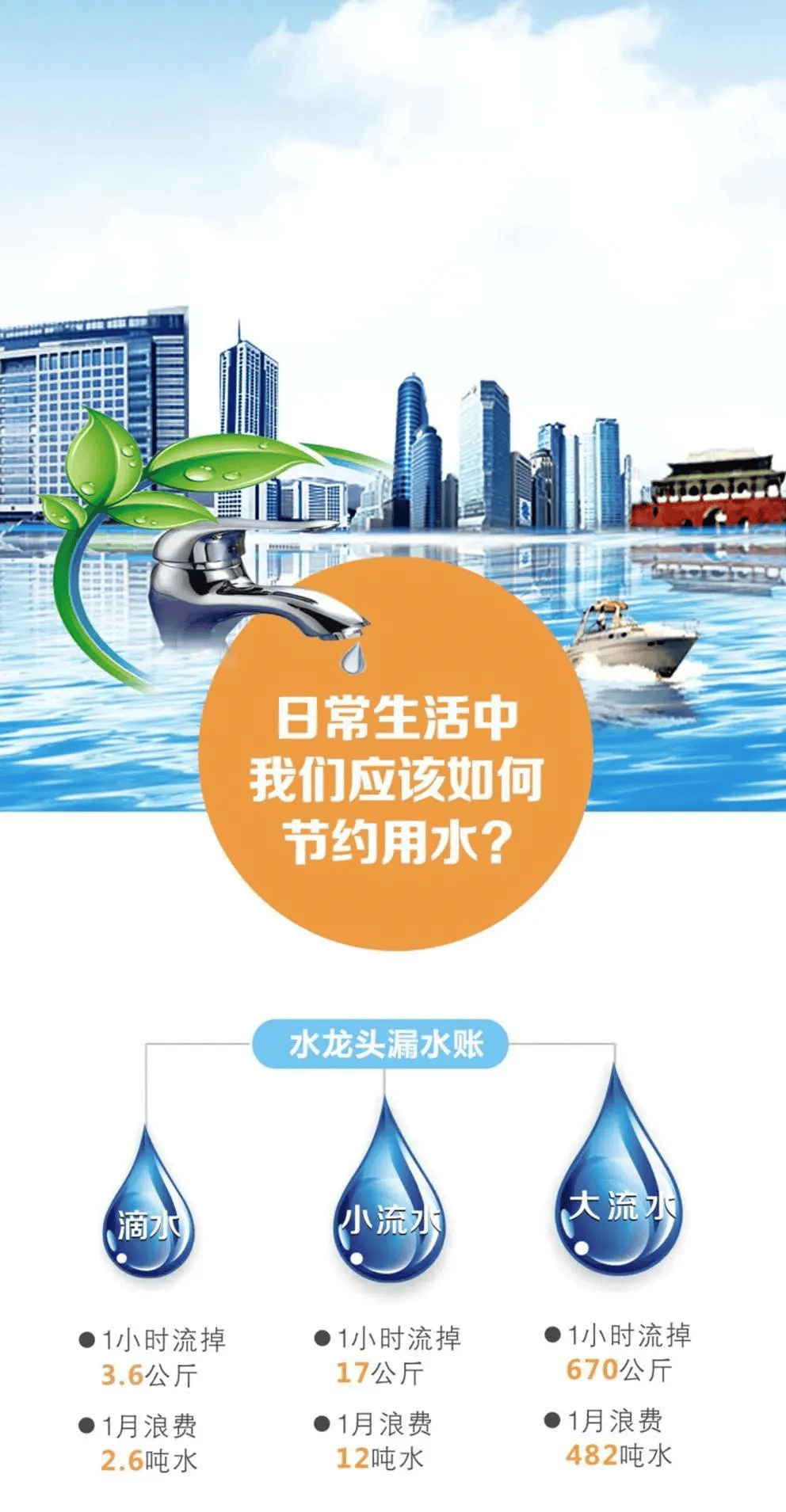 校园用水超标，世界水日呼吁节水行动，世界水日与中国水周来袭，共筑水资源保护防线
