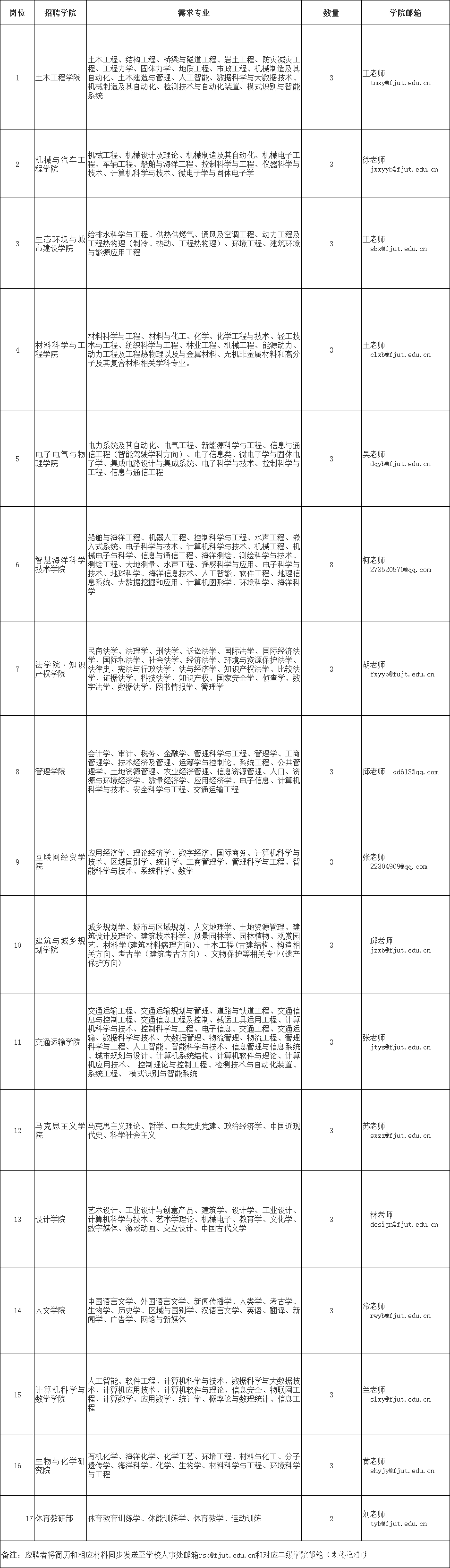 2025福建招聘汇总：高校、企业、卫健系统齐纳贤