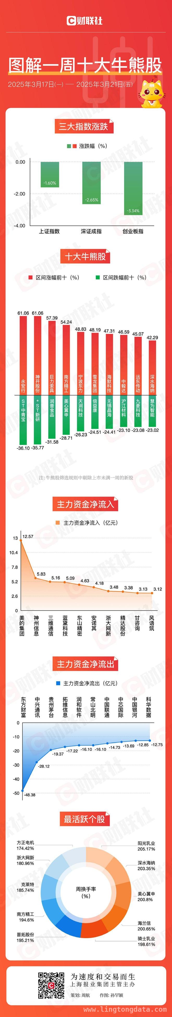 本周A股震荡调整，深海科技概念股逆势上扬