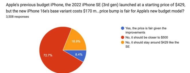 苹果新宠iPhone16e不受待见，价格成致命伤！