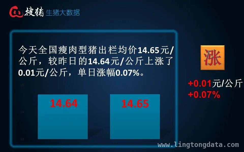 3月21日猪价动态：小幅上扬，市场走向何方？，3月21日猪市：出栏价微升，消费端支撑待显