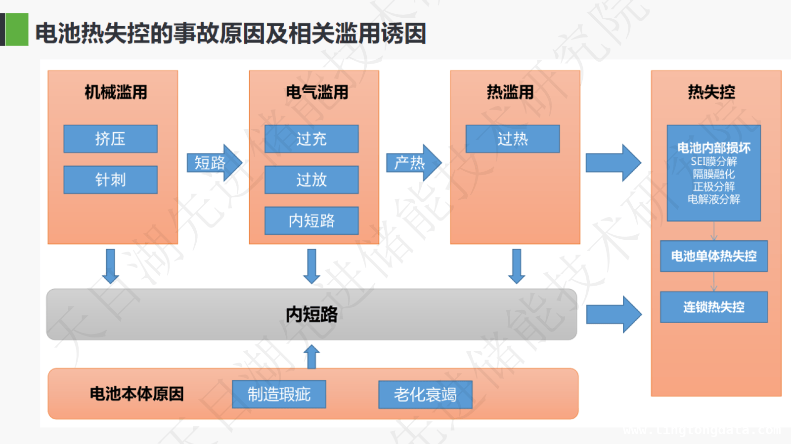 解析电池热失控：安可捷报告呈现全球测试标准对比