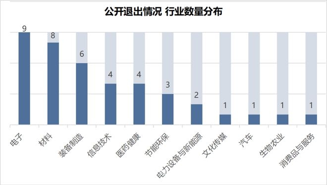 本周投融资市场降温，各领域仍有亮点闪现，本周投融资：数量减少金额下滑，热门领域受关注
