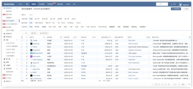 本周投融资市场降温，各领域仍有亮点闪现，本周投融资：数量减少金额下滑，热门领域受关注