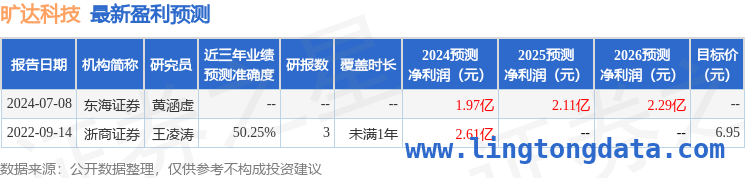 透视旷达科技2024年年报：业务、偿债、融资分红多面解析 旷达科技2024年年报出炉：营收增利润降，应收账款成隐忧