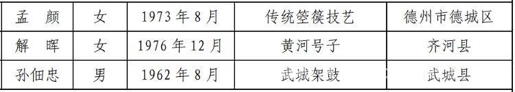 德州第七批市级非遗代表性传承人揭晓，守护文化根脉 德州公布第七批市级非遗传承人，共109人闪耀文化舞台
