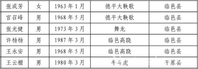 德州第七批市级非遗代表性传承人揭晓，守护文化根脉 德州公布第七批市级非遗传承人，共109人闪耀文化舞台