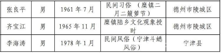 德州第七批市级非遗代表性传承人揭晓，守护文化根脉 德州公布第七批市级非遗传承人，共109人闪耀文化舞台
