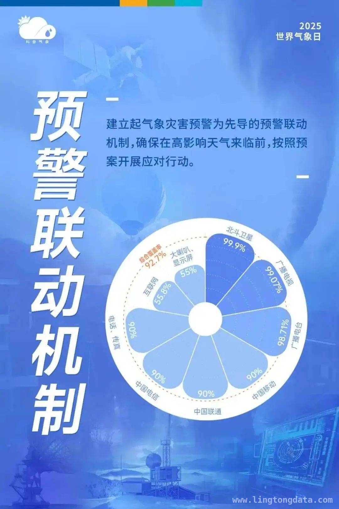 世界气象日聚焦早期预警，共克气候难题