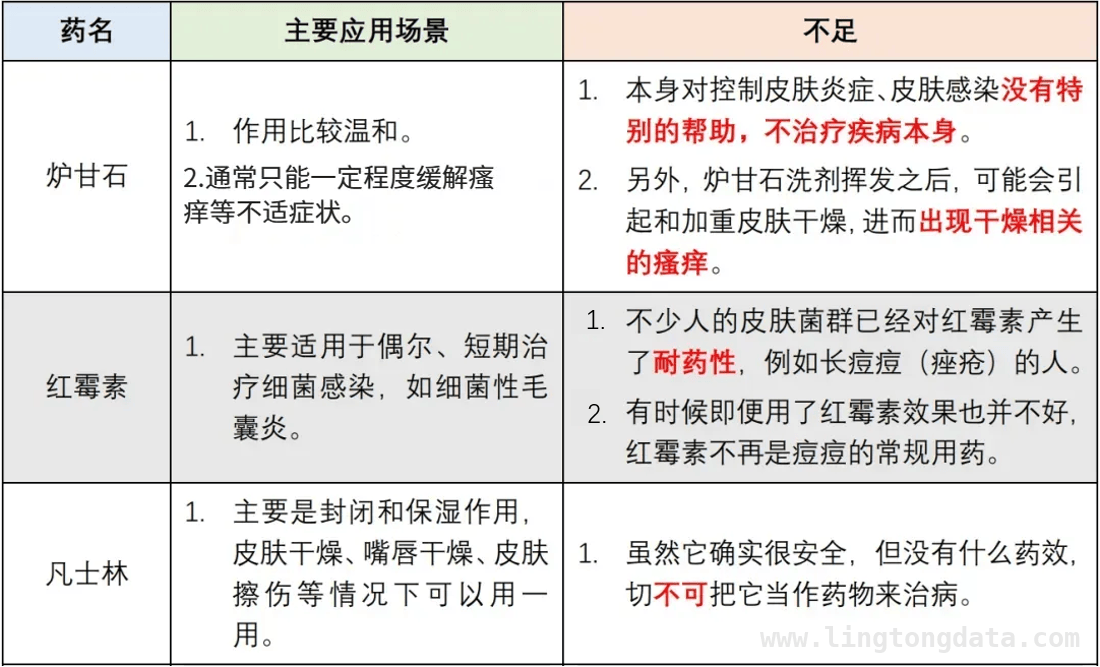 远离虚假宣传，认清皮肤科“神药”真面目，别再迷信！皮肤科“神药”真相大揭秘